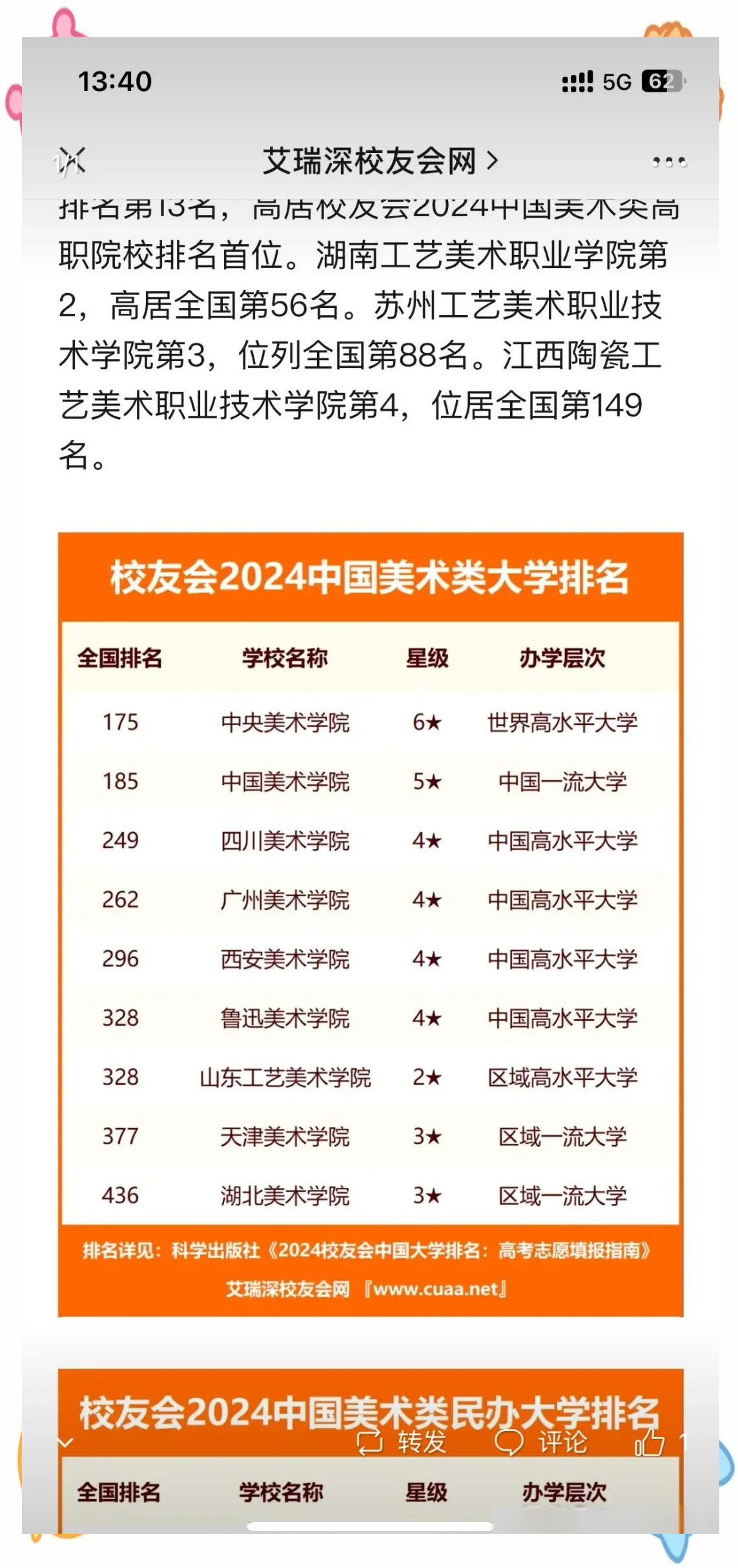 国内美术类一本大学有哪些？